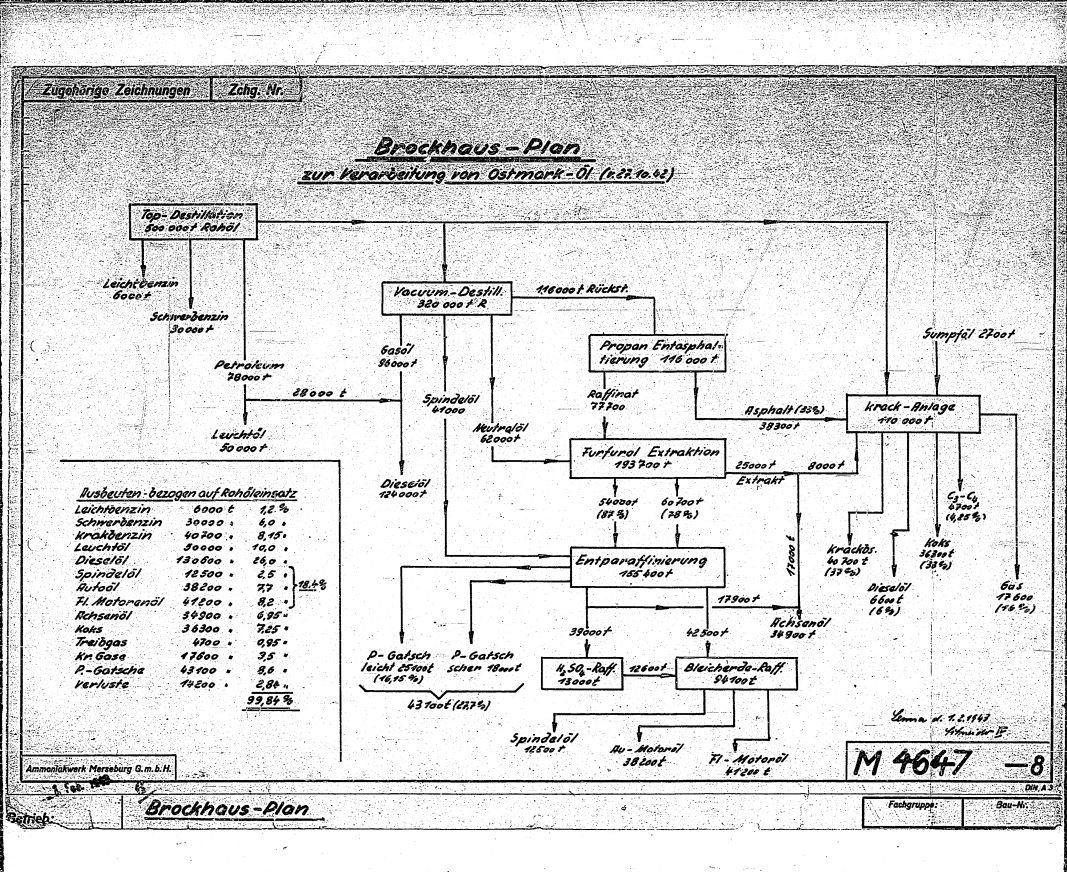 Brockhaus-Plan (sic!) --- Brochhaus-Plan